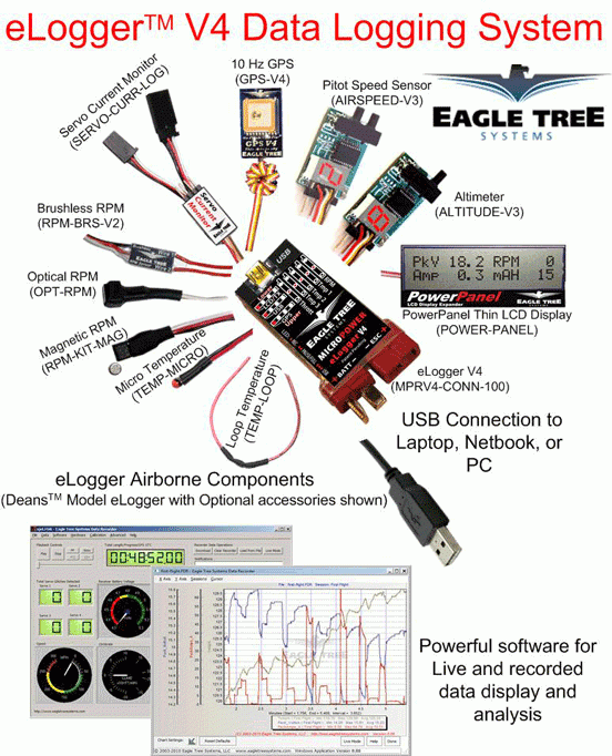 Elogger V4 Eagle Tree Systems DEAN - photo 1