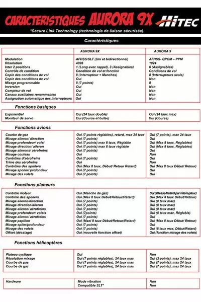 Radio Hitec Aurora 9 X (&eacute;metteur seul) - Photo 5