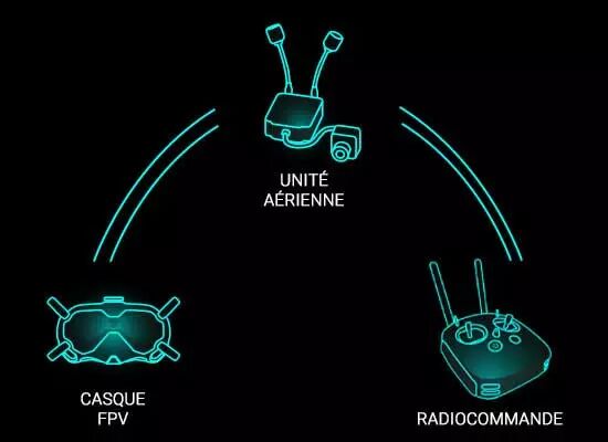 La boucle fermée du DJI FPV