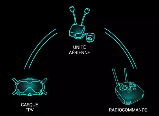 La boucle fermée du DJI FPV
