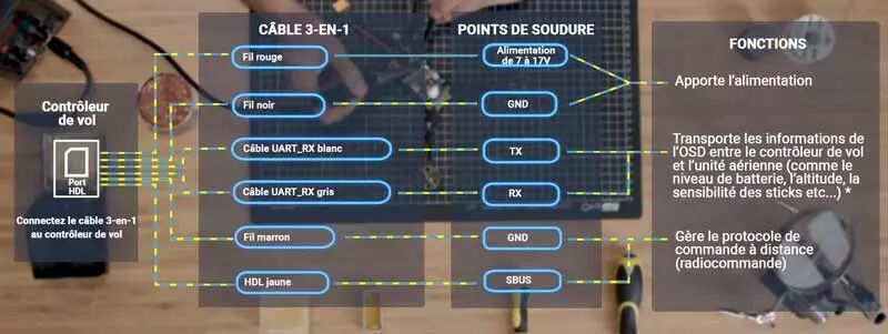 Schéma de connexion DJI FPV