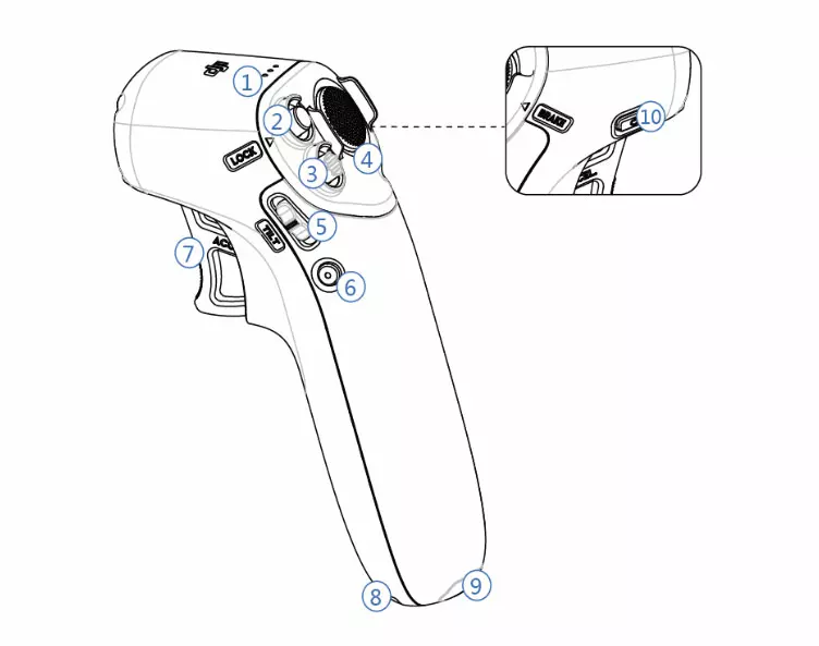 Schéma du DJI Motion Controller