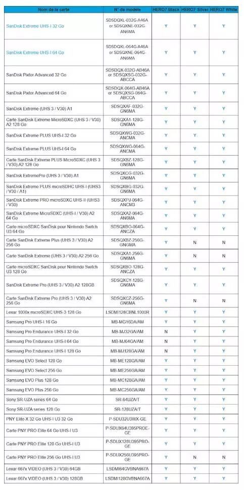 Quelle carte SD pour GoPro Hero 6 ? Toutes les explications