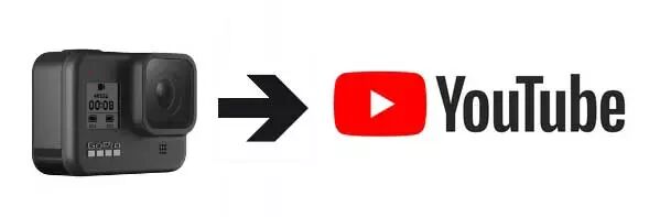 GoPro et partage sur YouTube