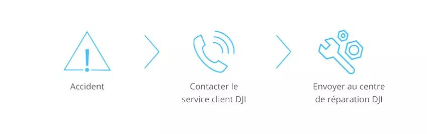 Demandes de suivi des réparations DJI Care Refresh