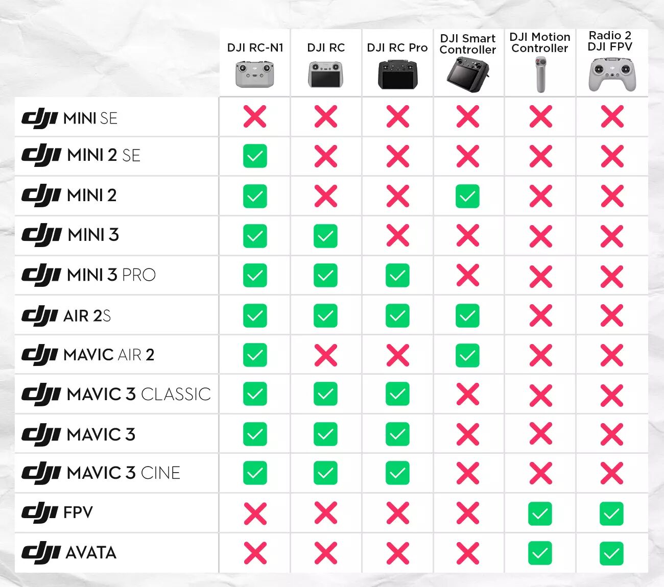 Fiche radio DJI.jpg