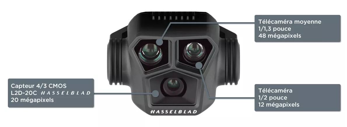 Tout savoir sur les 3 capteurs du DJI Mavic 3 Pro
