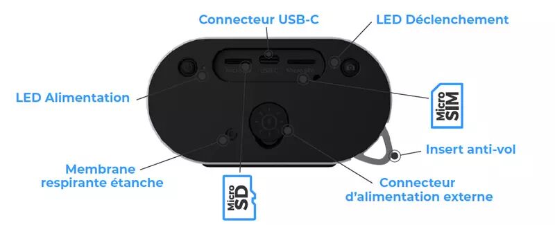 Connectiques de la caméra Enlaps Tikee mini
