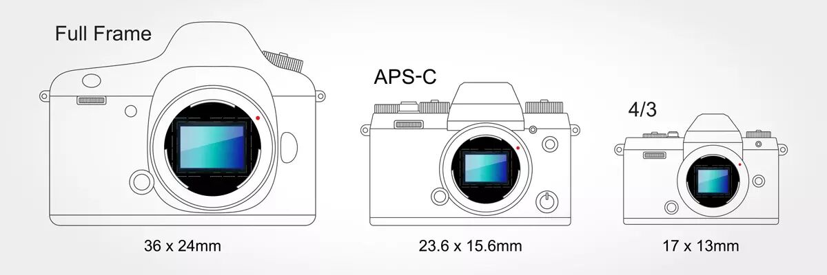 Les diffrentes tailles de capteur pour un appareil photo ?
