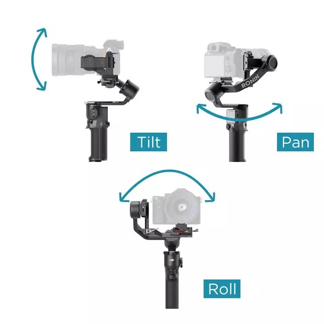 Fonctionnement des axes d'un stabilisateur