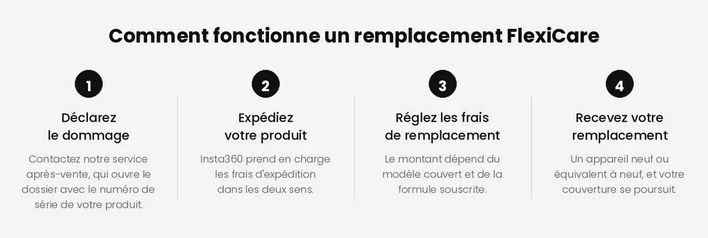 &Eacute;tapes d'une demande Insta360 FlexiCare
