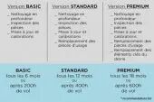 DJI Maintenance Program pour Matrice 300 RTK