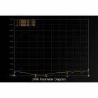 Antenne Dual Momoda2 5.8G SMA RHCP - GEPRC