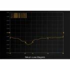 Antenne Dual Momoda2 5.8G SMA RHCP - GEPRC