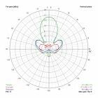 Antenne Gatling V2 1.3Ghz - TrueRC