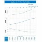 Hélices Cinelifter (10.1 x 5.5 x 3) - Gemfan