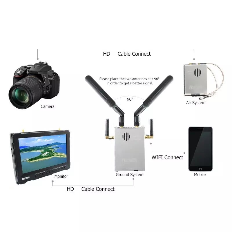 Système de transmission vidéo HD DVL1 1080P longue portée R2teck